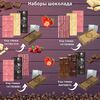 Шоколад набор (горький 75%+темный 65%+белый) B.O.G в подарочной коробке, ручной работы, крафтовый, 360 гр. B.O.G, изображение 5