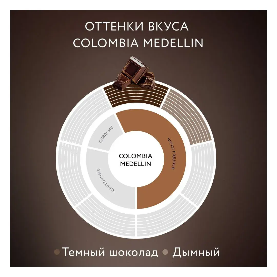 Кофе растворимый Jardin Colombia Medellin, 150 г, изображение 3