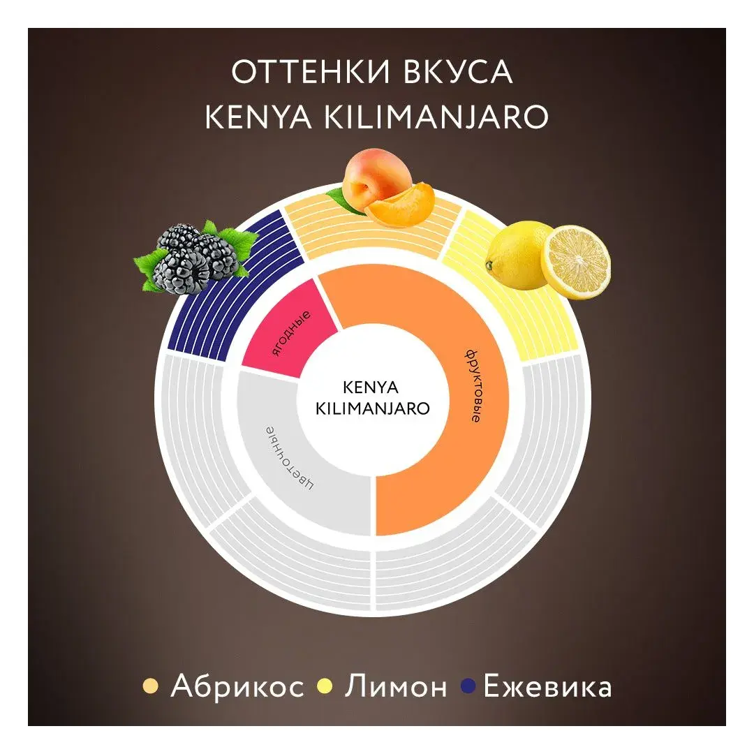 Кофе растворимый Jardin Kenya Kilimanjaro, 150 г, изображение 3