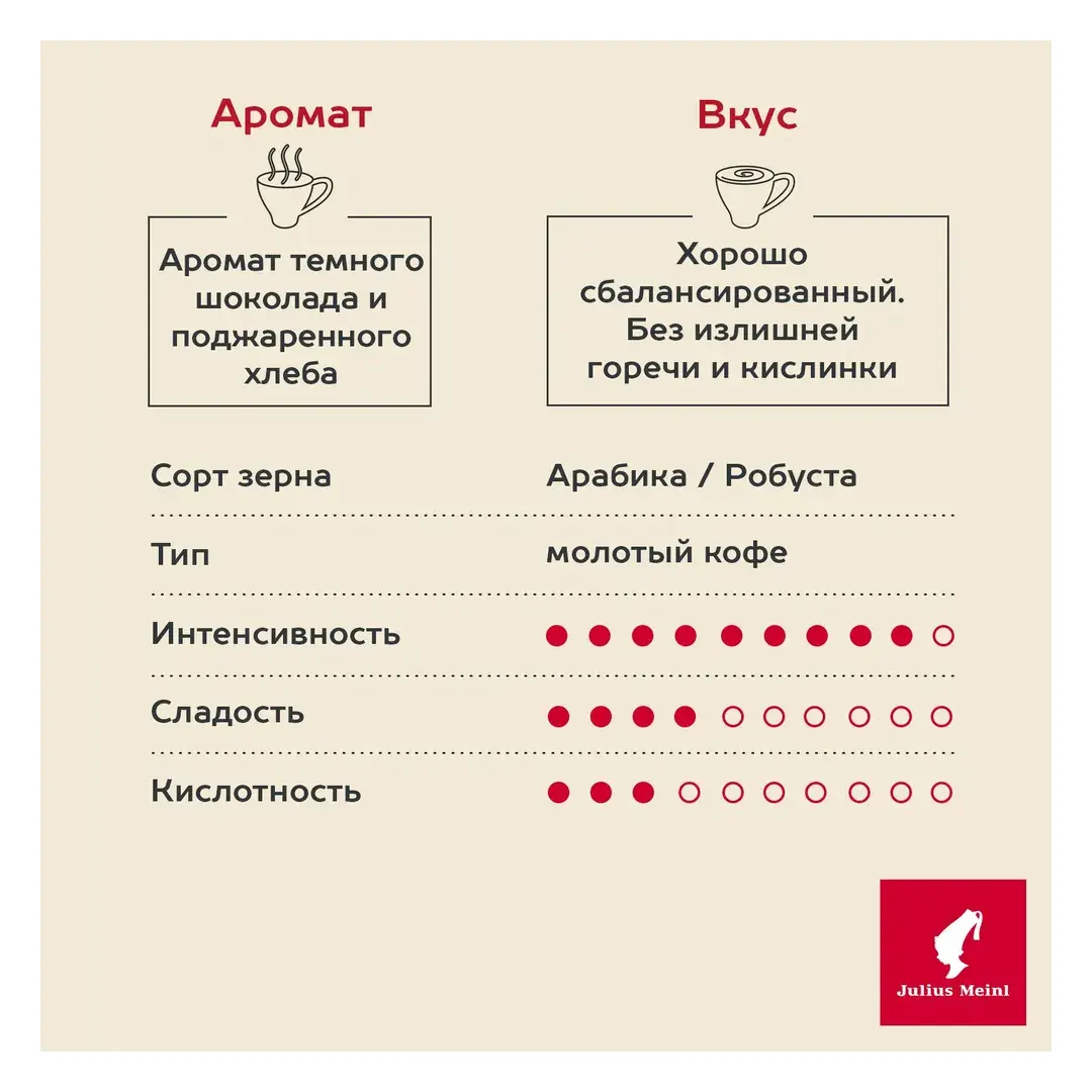 Кофе молотый Julius Meinl Prasident (Президент), 500 г, изображение 2