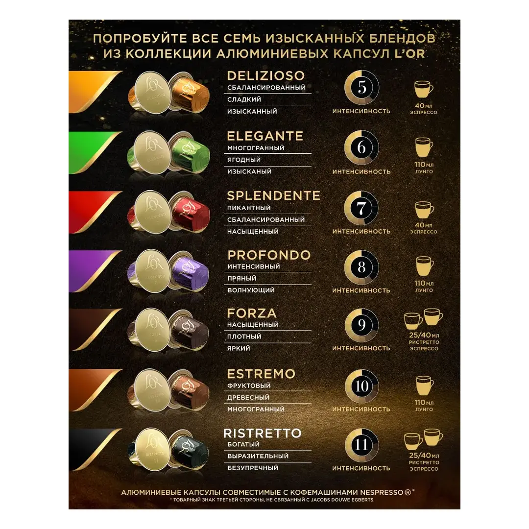 Кофе капсульный L'OR Espresso Lungo Profondo, для системы Nespresso, 20 шт, изображение 4