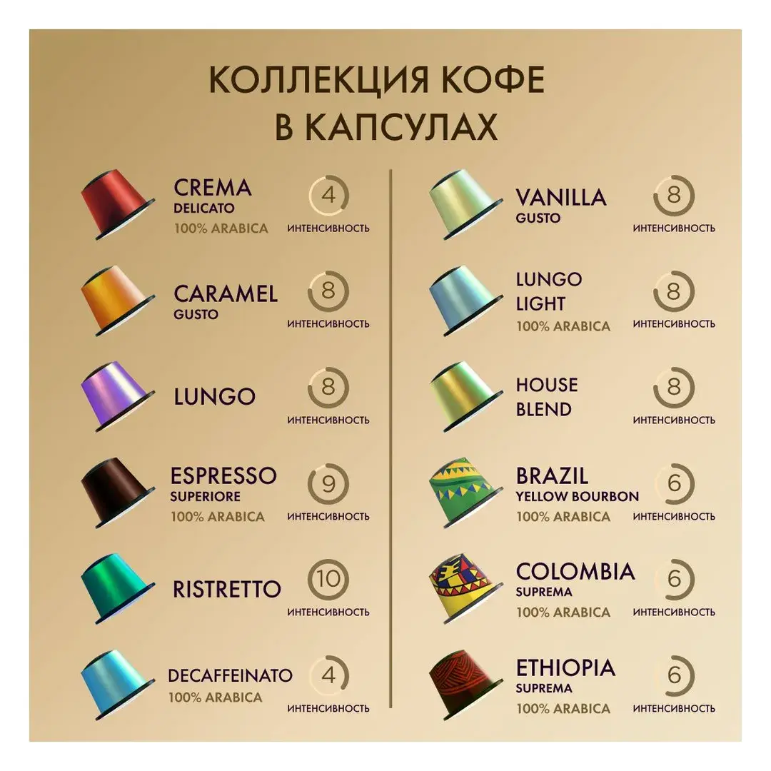 Кофе капсульный Coffesso Delicato Italiano Espresso, для системы Nespresso, 50 шт, изображение 2