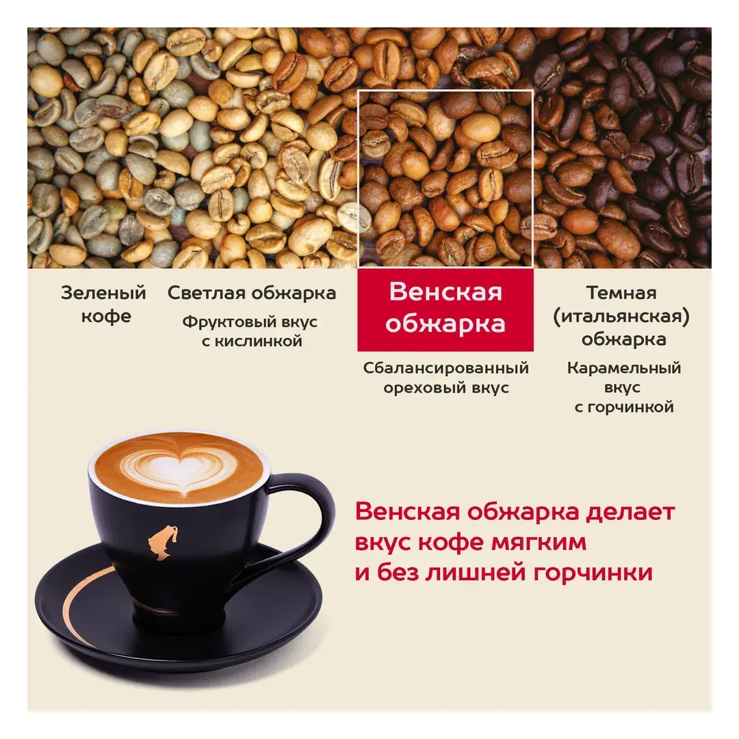 Кофе молотый Julius Meinl Prasident (Президент), 500 г, изображение 6
