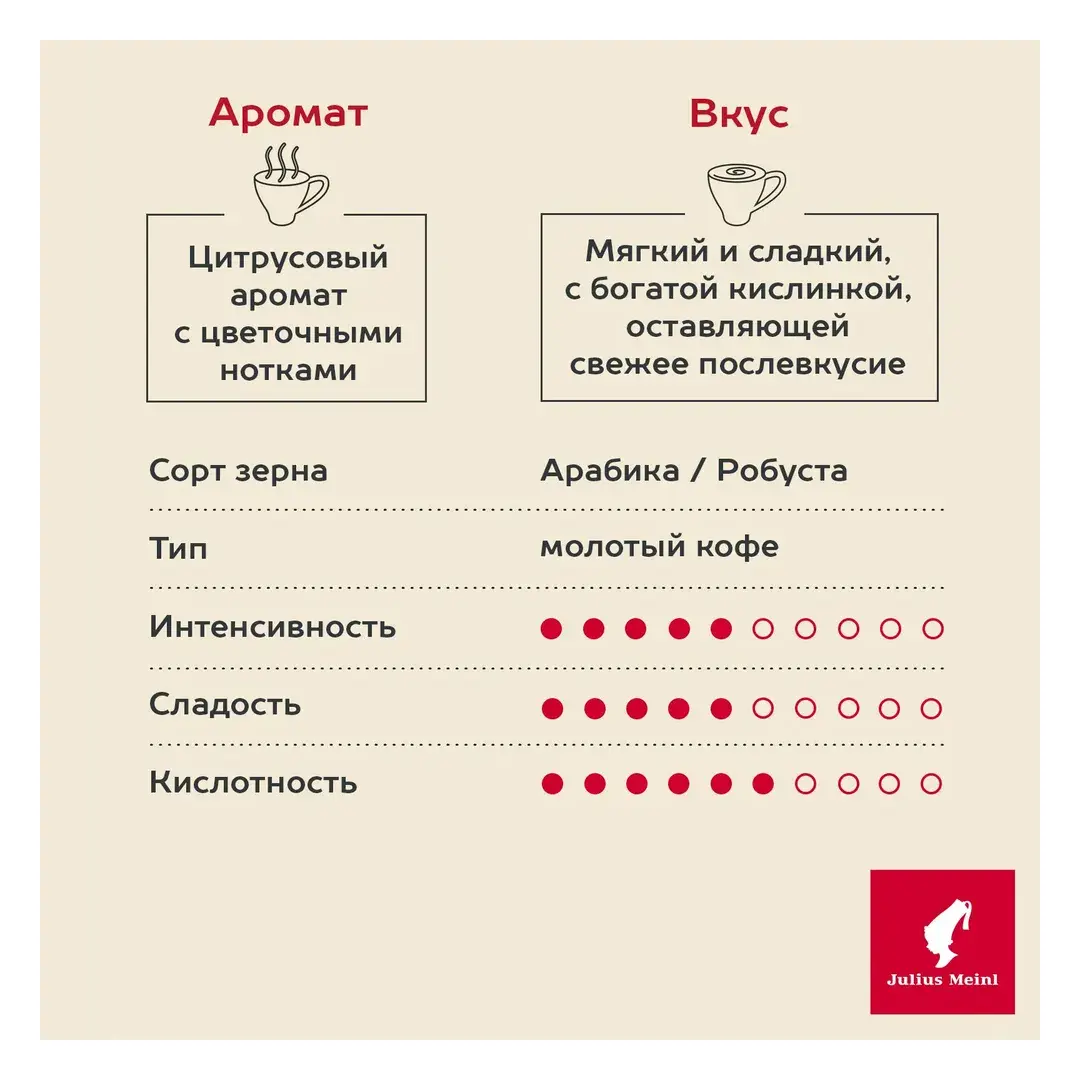 Кофе молотый Julius Meinl Jubilaum (Юбилейный), светлая обжарка 250 г, изображение 2