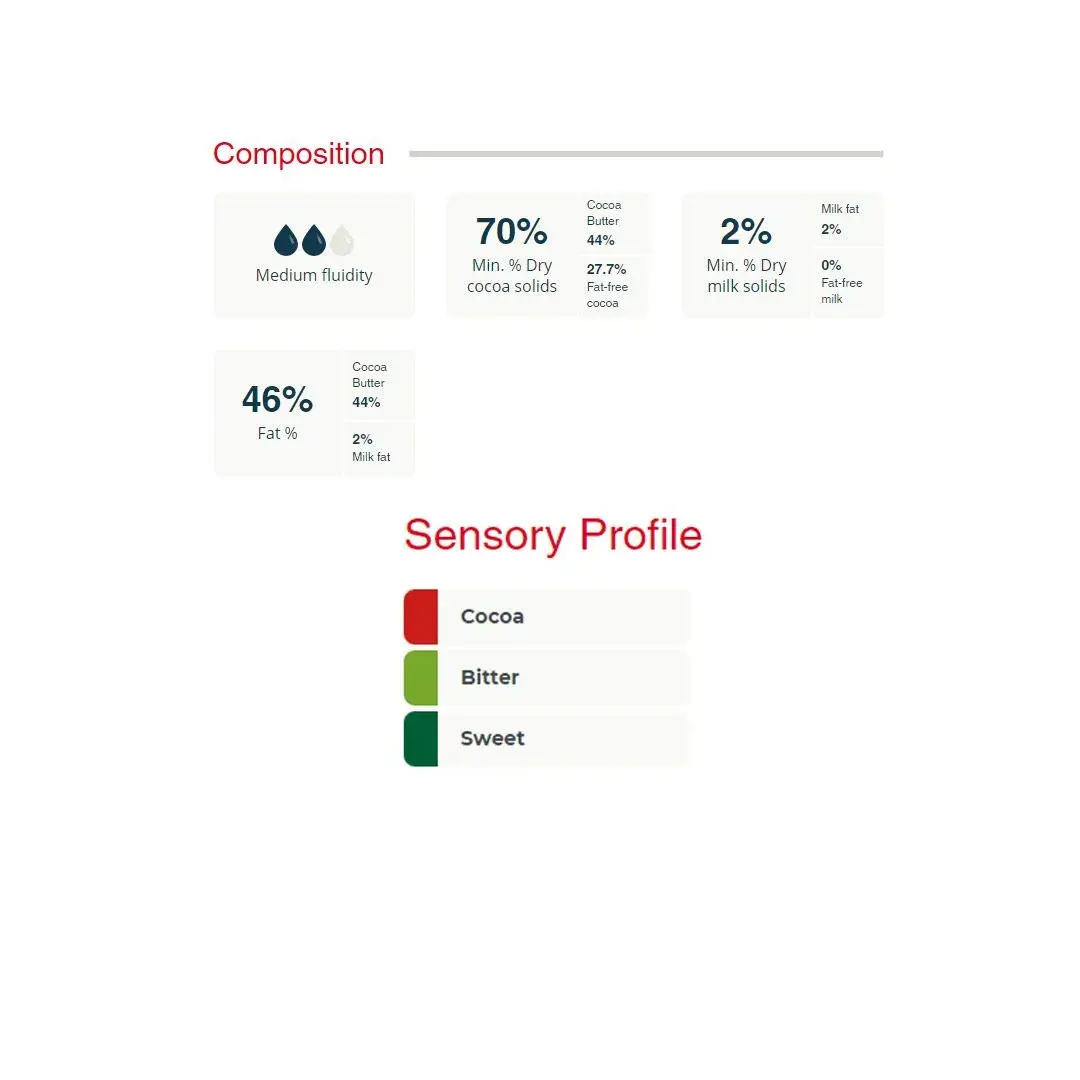 Шоколад горький швейцарский CARMA Dark Joukuk 70% - 1,5 кг в каллетах, изображение 2