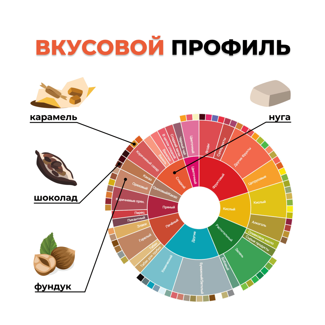 Кофе в зёрнах: Бразилия МАРА БЛЮ (200 гр), Вес товара: 200г, изображение 2
