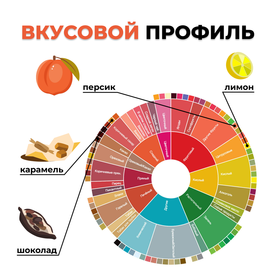 Кофе в зёрнах: Колумбия ЗОЛОТАЯ УИЛА (1 кг), Вес товара: 1кг, изображение 2