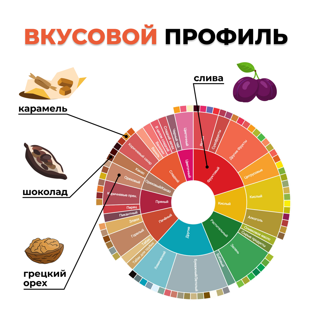 Кофе в зёрнах: Гватемала ТАТА НАХУАЛЬ (1 кг), Вес товара: 1кг, изображение 2