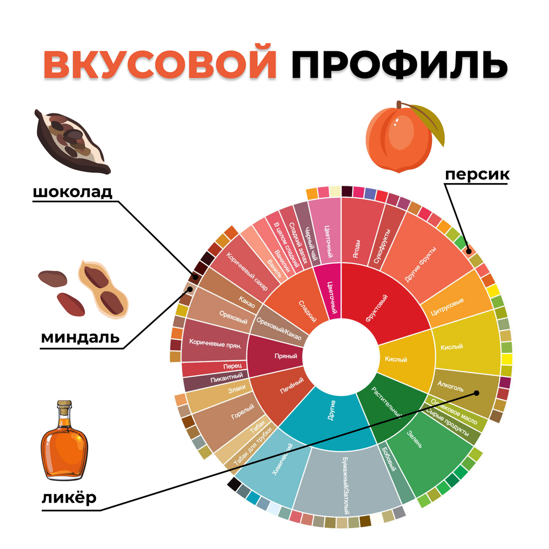 Кофе в зёрнах: Сальвадор ДОСОКАМ (200 гр), Вес товара: 200г, изображение 2
