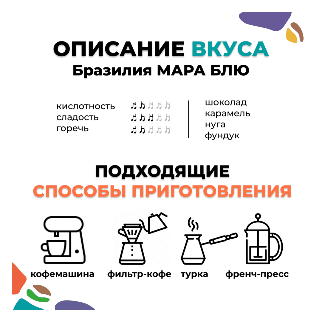 Кофе в зёрнах: Бразилия МАРА БЛЮ (1 кг), Вес товара: 1кг, изображение 4