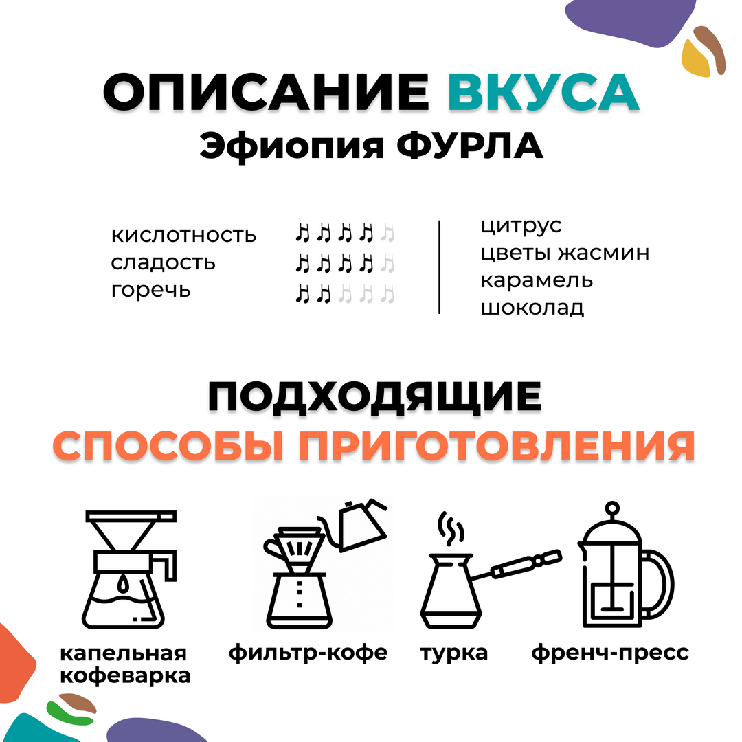 Кофе в зёрнах: Эфиопия ФУРЛА (200 гр), Вес товара: 200г, изображение 4