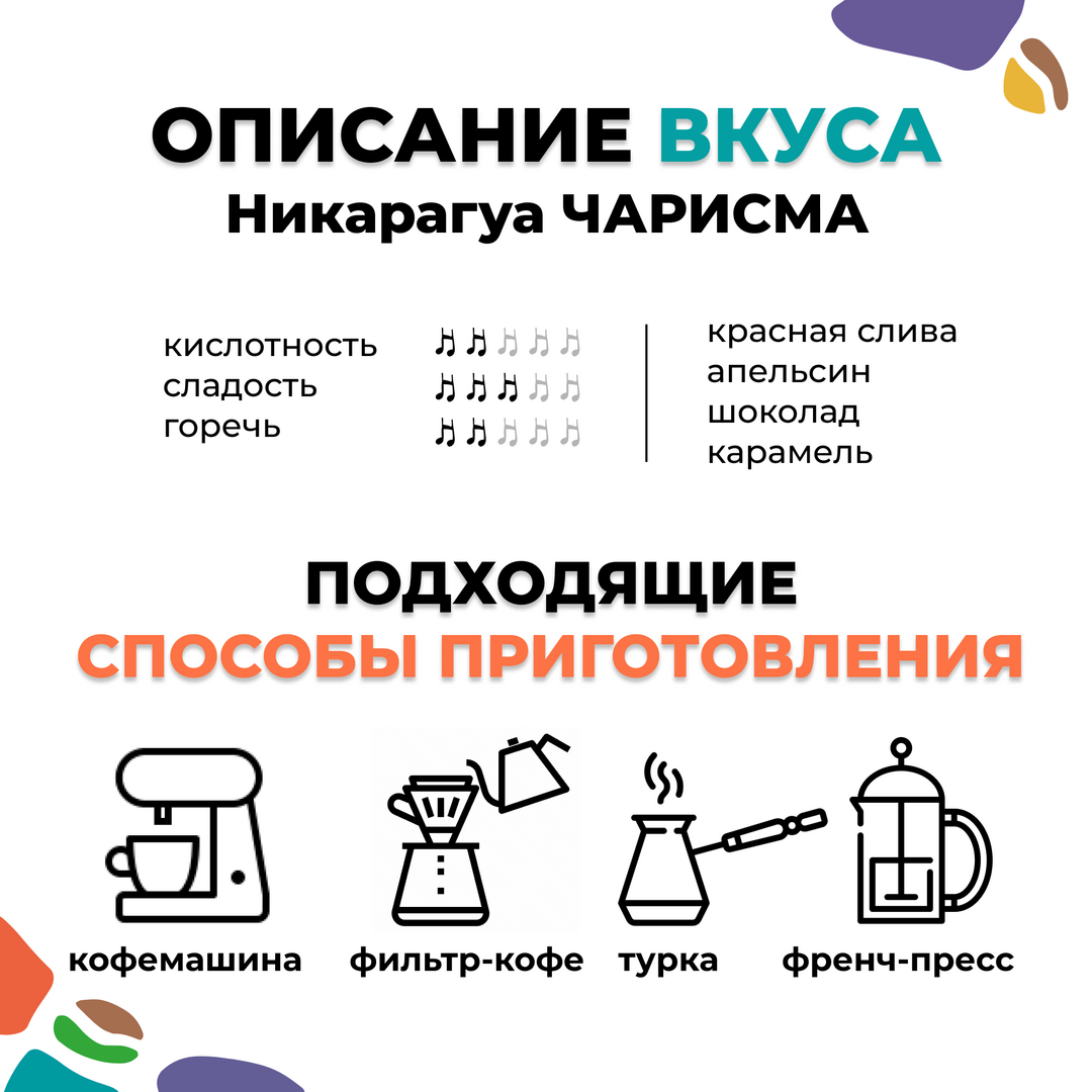 Кофе в зёрнах: Никарагуа ЧАРИСМА (200 гр), изображение 4