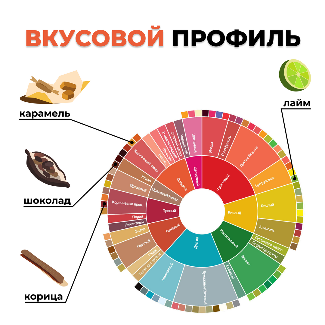 Кофе в зёрнах: Мексика ДЕКАФ (200 гр), Вес товара: 200г, изображение 2