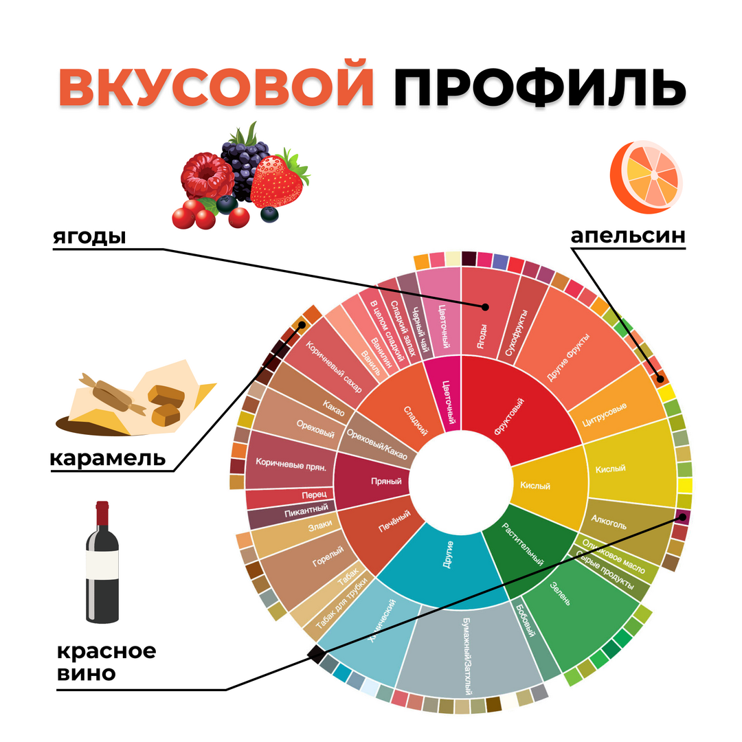 Кофе в зёрнах: Бурунди ЛАМПУЛО (200 гр), Вес товара: 200г, изображение 2