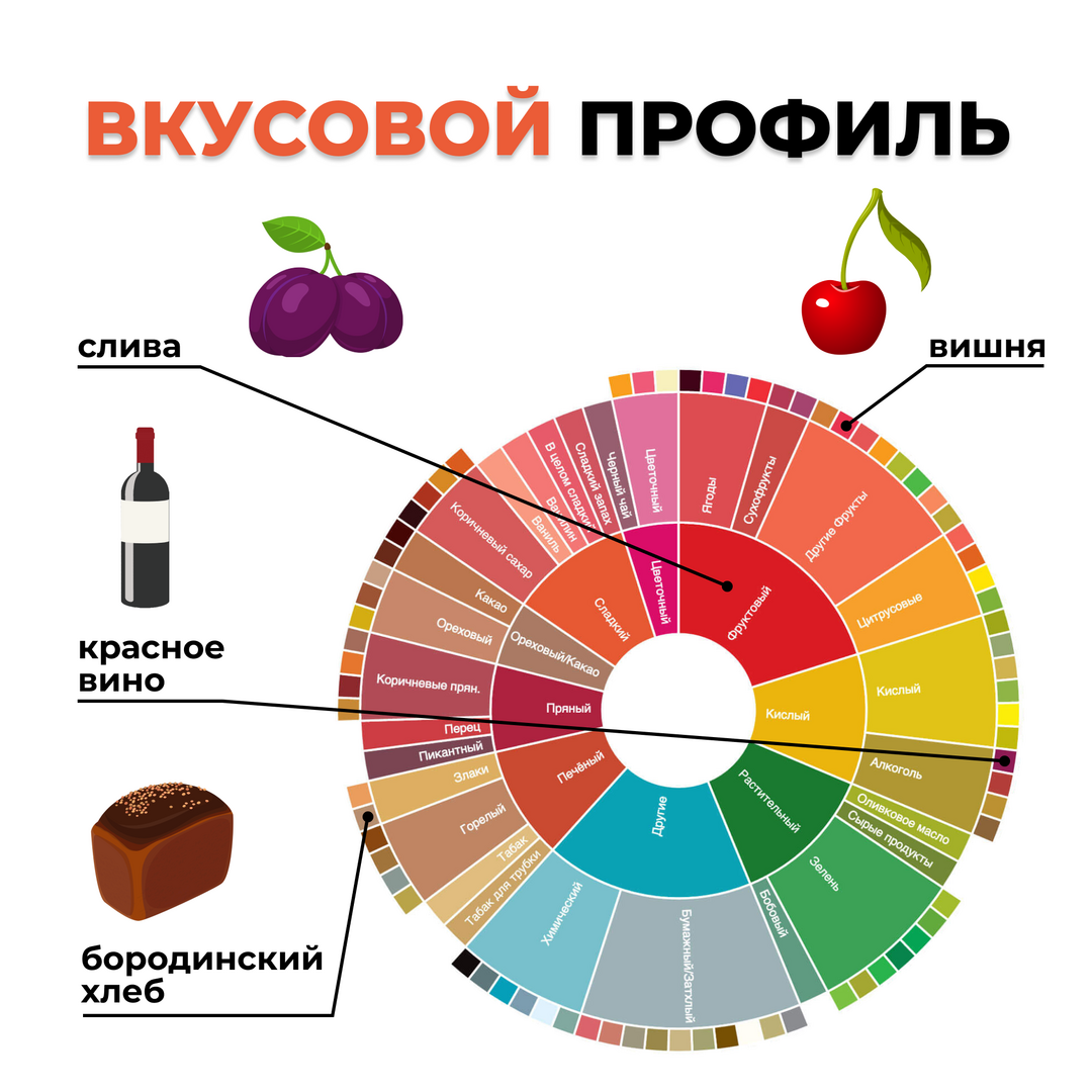 Кофе в зёрнах: Никарагуа ДЕНЕБ (1 кг), Вес товара: 1кг, изображение 2