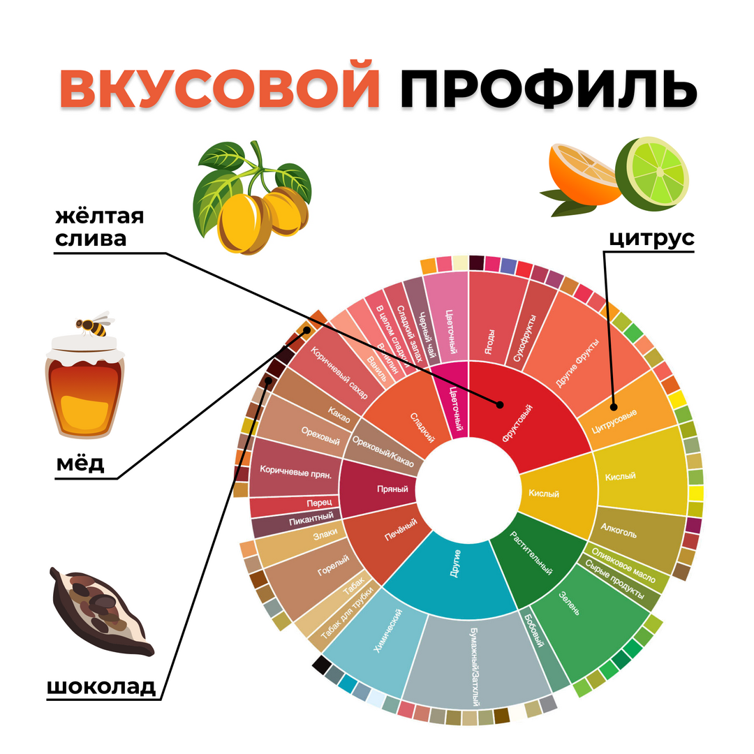 Кофе в зёрнах: Перу АНА БЛЮС (200 гр), Вес товара: 200г, изображение 2
