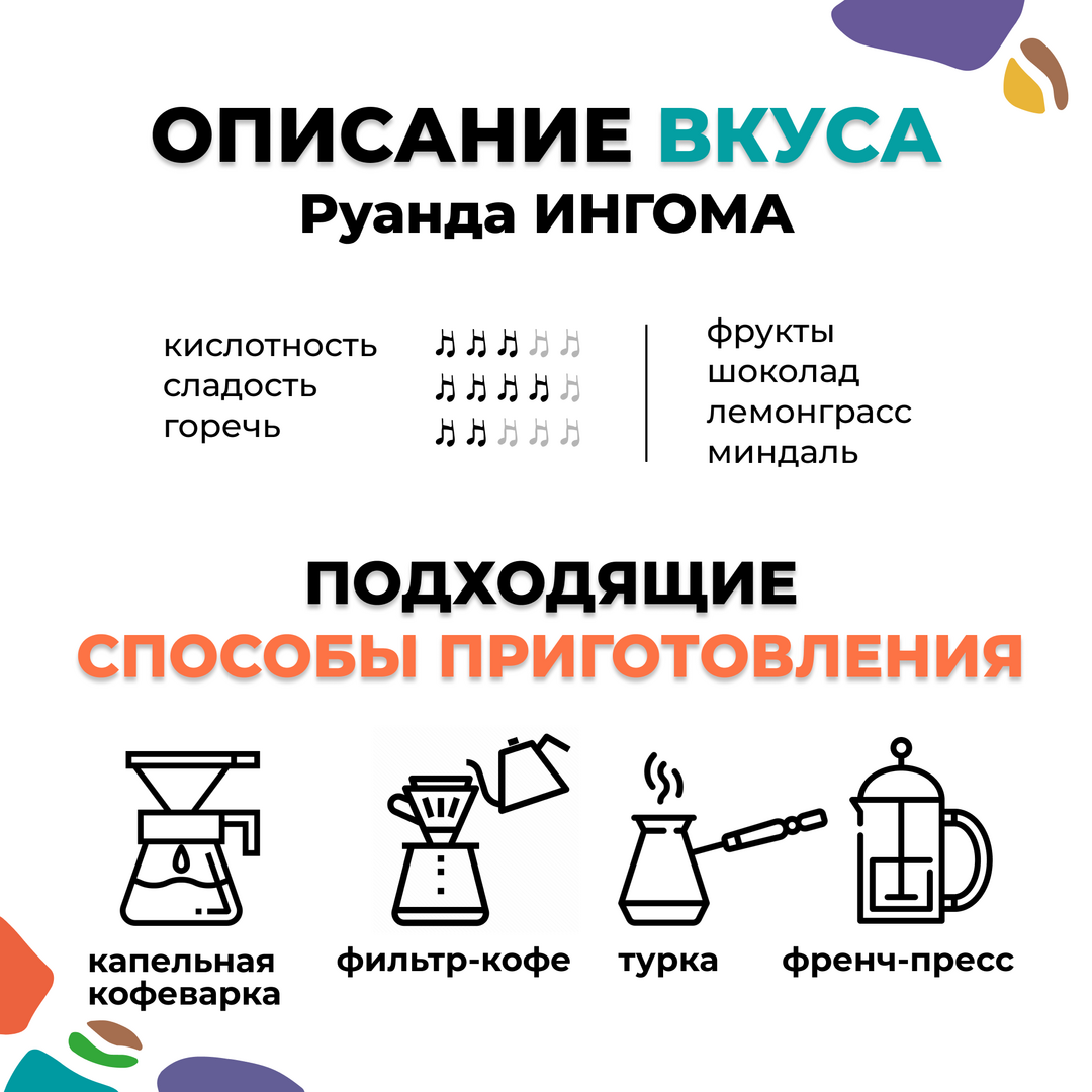 Кофе в зёрнах: Руанда ИНГОМА (200 гр), Вес товара: 200г, изображение 4