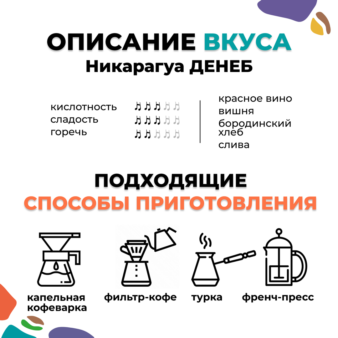 Кофе в зёрнах: Никарагуа ДЕНЕБ (1 кг), Вес товара: 1кг, изображение 4