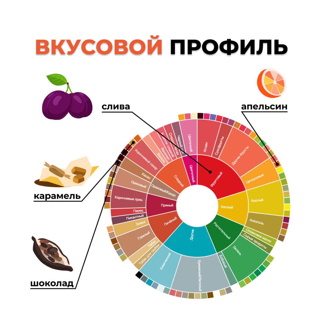 Капсулы Никарагуа ЧАРИСМА, изображение 2