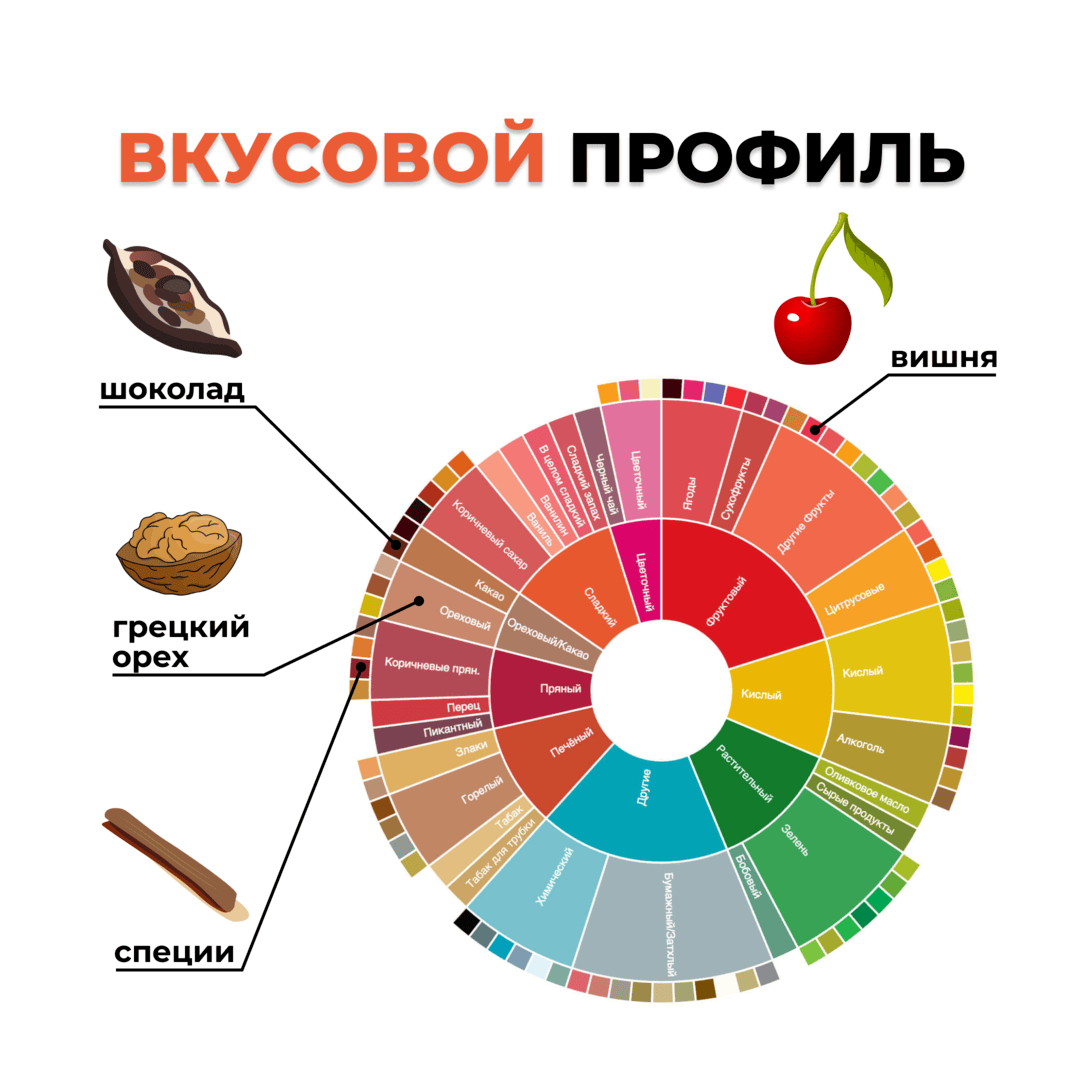 Капсулы Кения БАКУАЕ, изображение 2