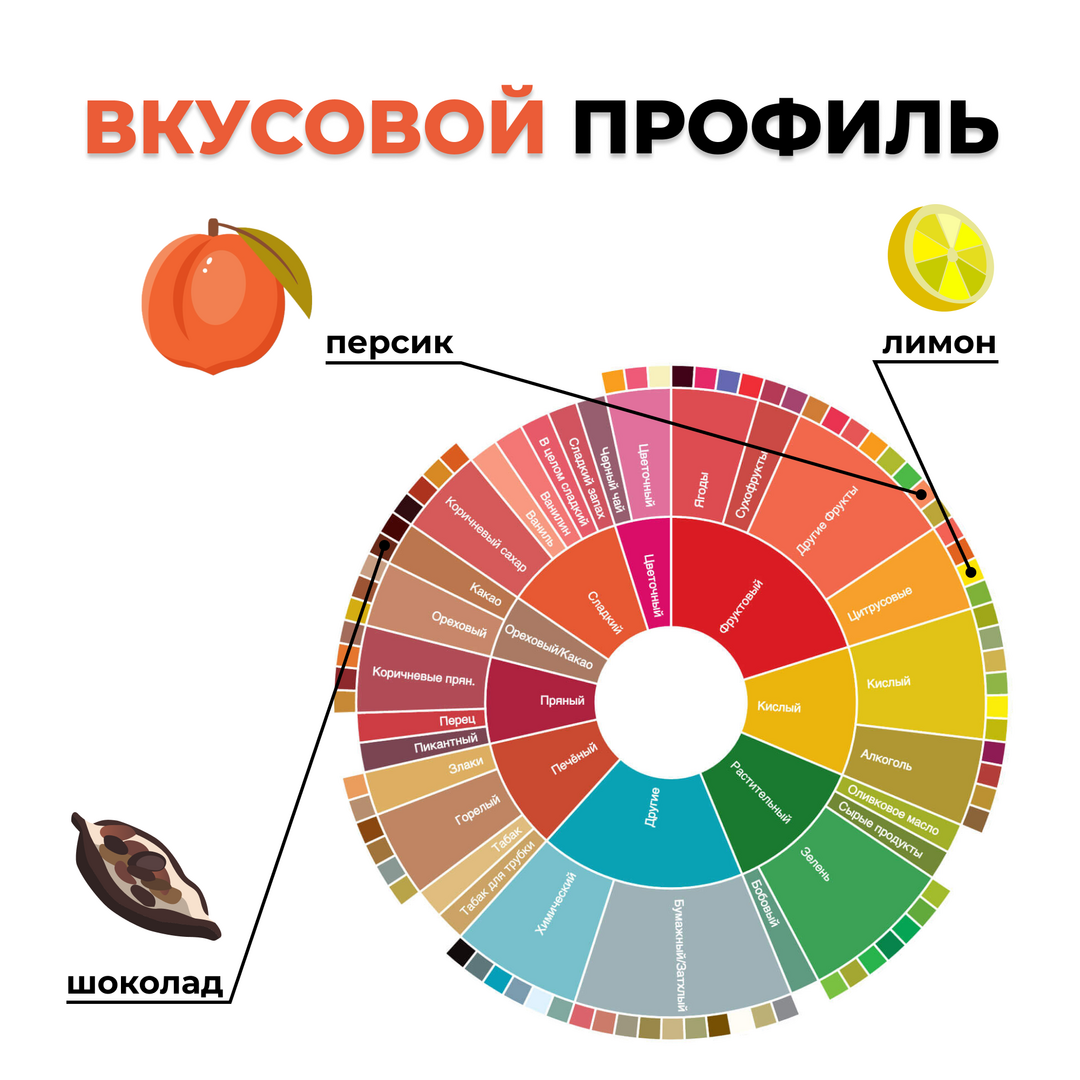 Дрип-пакет КОЛУМБИЯ ЗОЛОТАЯ УИЛА, изображение 2