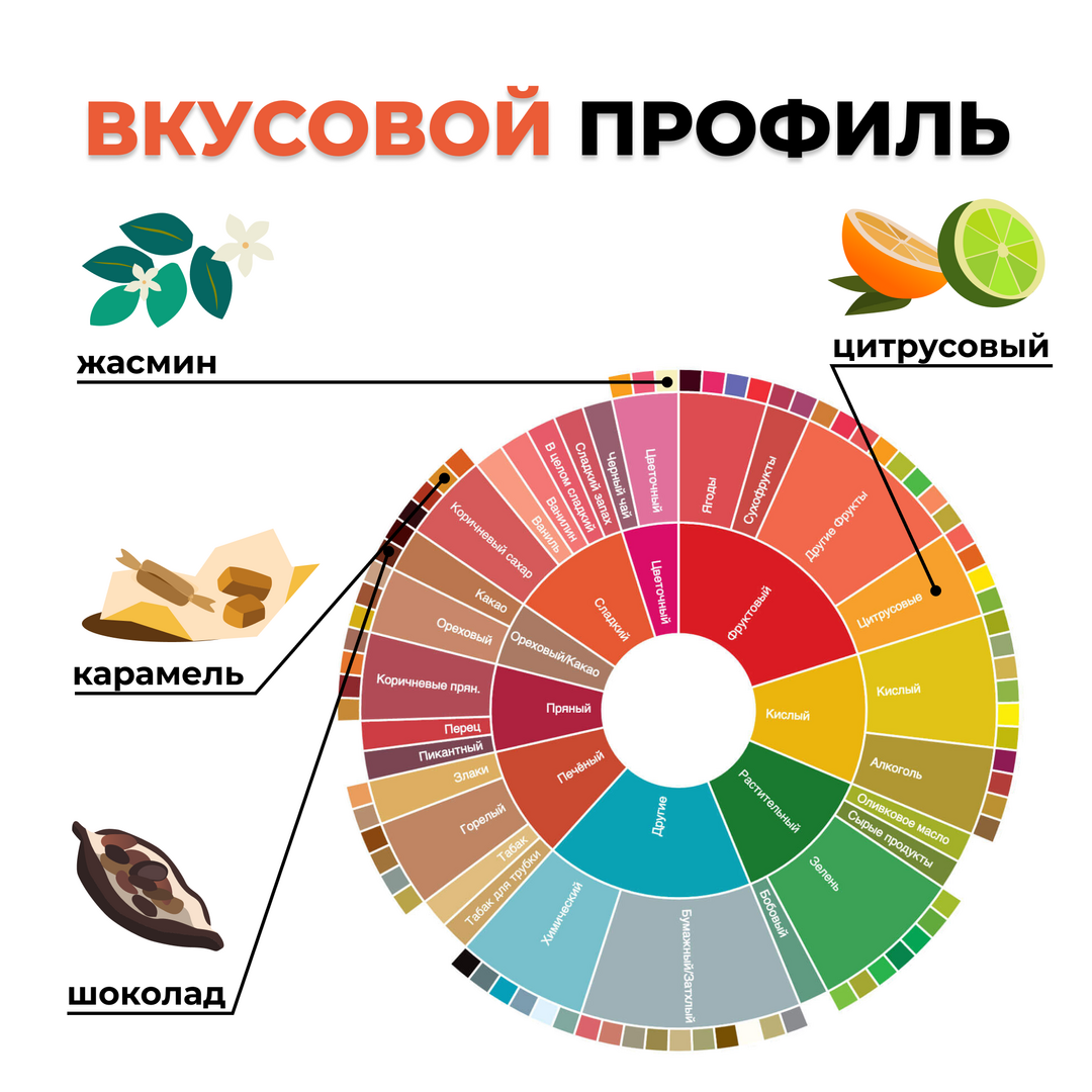 Дрип-пакет ЭФИОПИЯ ФУРЛА, изображение 2