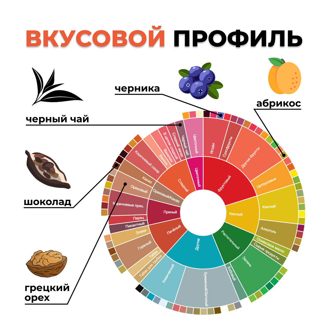 Дрип-пакет САЛЬВАДОР ЛИКВИДАМБАР, изображение 2